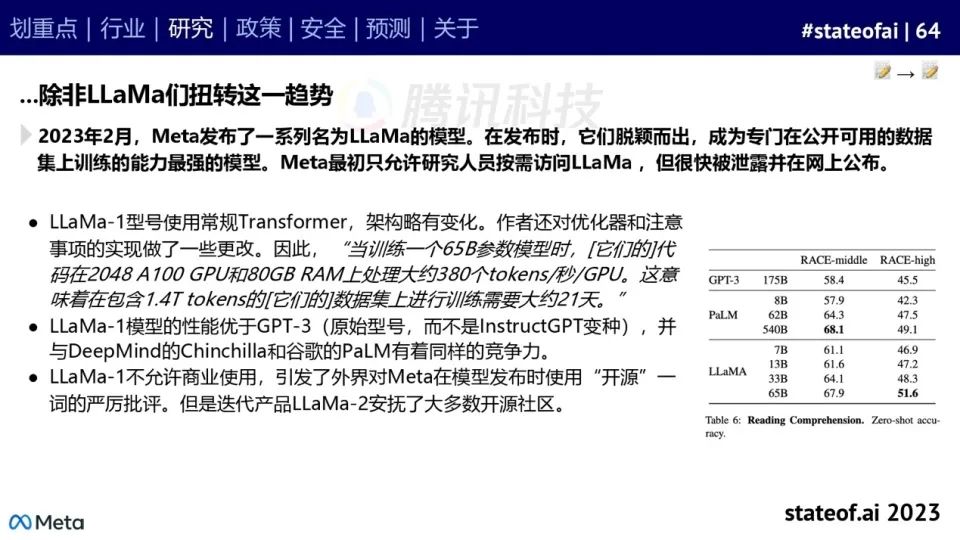 2023人工智能现状报告：算力如同新石油，生成式AI拯救了风投