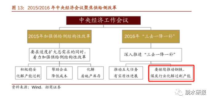 独家梳理 牛市新主线 像极了16年的供给侧改革 见闻vip