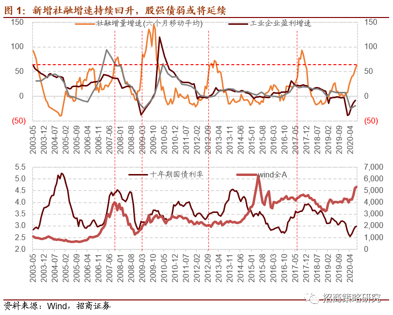 招商策略 科技板块有望重新获得资金净流入 见闻vip