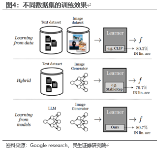 Sora将创造多少算力需求？