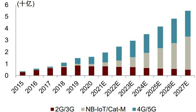 根據工信部,截至2021年9月底,我國的5g基站總數達115.