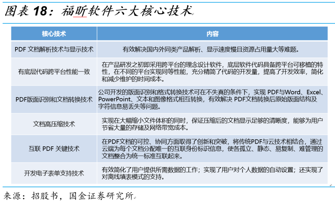 国金证券 福昕软件价值几何 华尔街见闻