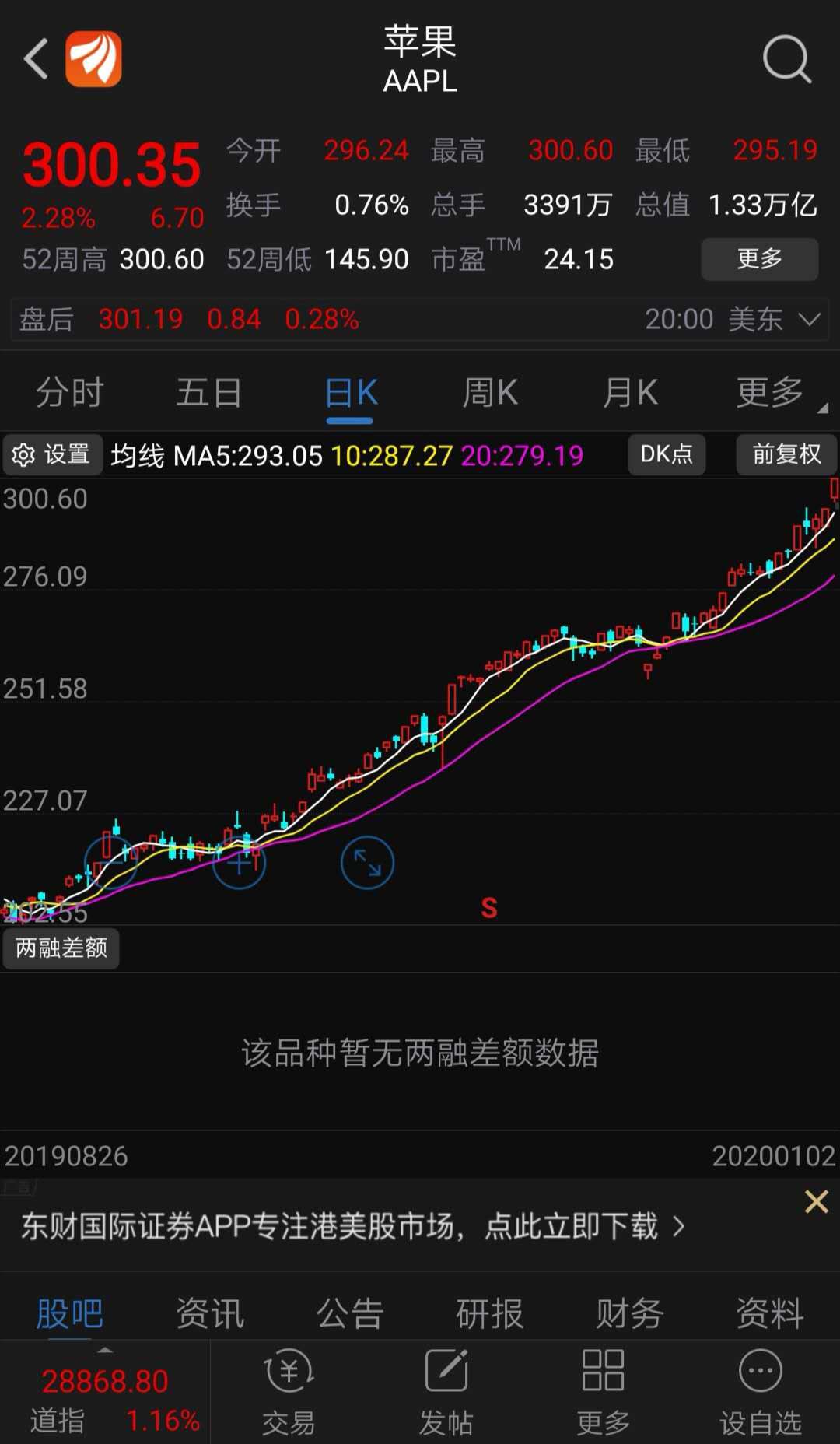 首次进入 300 时代 苹果股价再创新高 今年a股产业链还有这些投资机会 华尔街见闻