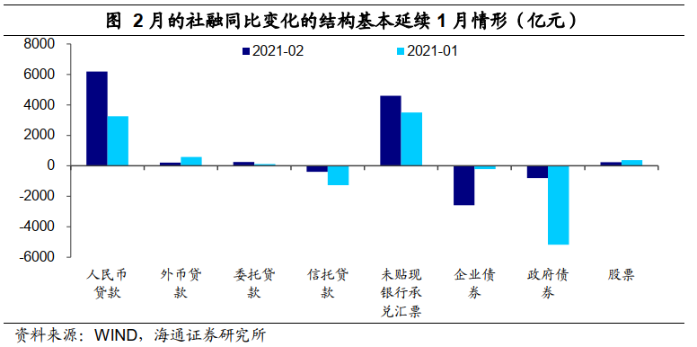 m1-gdp社融数据在哪里看_机构点评社融数据 M1 M2低于预期,社融增速后续仍下行