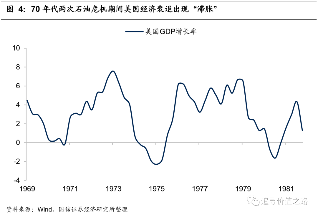 燕翔 70年代能源危机中的股市表现 华尔街见闻