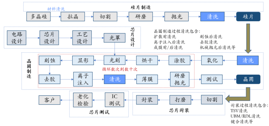 英伟达为中国“降规”：H800变身为H20，技术如何实现、性能够用吗？