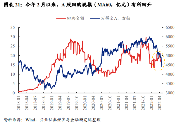 A股本轮调整是否到位？ 20