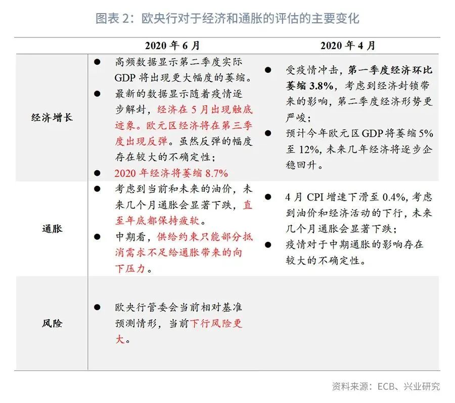 欧元的高光时刻—评欧央行6月议息会议302 / author:2233 / PostsID:1558782