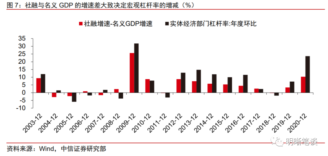 名义gdp除以货币供给_供给扰动与需求扩张 WE言堂 WE言堂(3)