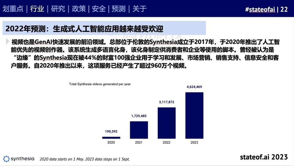 2023人工智能现状报告：算力如同新石油，生成式AI拯救了风投