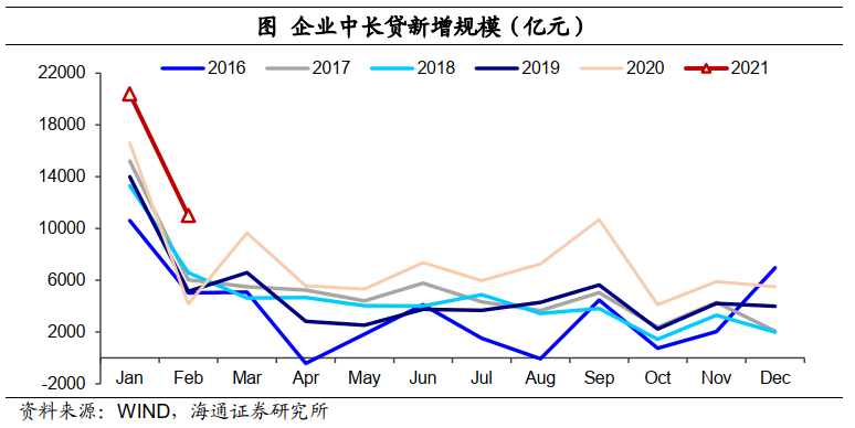 m1-gdp社融数据在哪里看_机构点评社融数据 M1 M2低于预期,社融增速后续仍下行