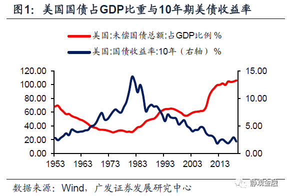 疫情过后 中国的股票和美越的地产 见闻vip