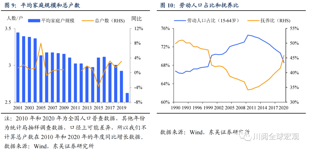 新加人口_人口老龄化(2)