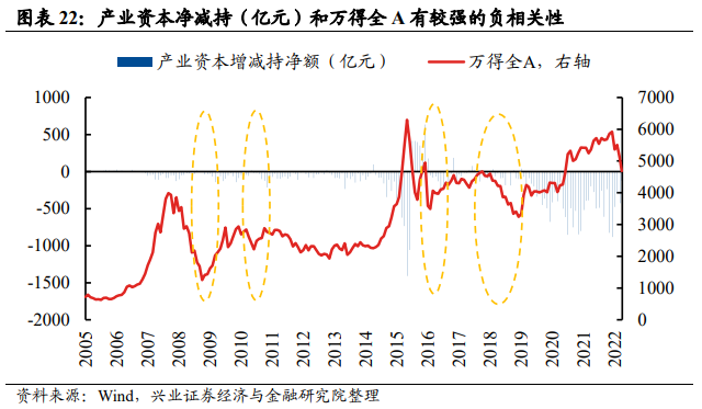 A股本轮调整是否到位？ 21