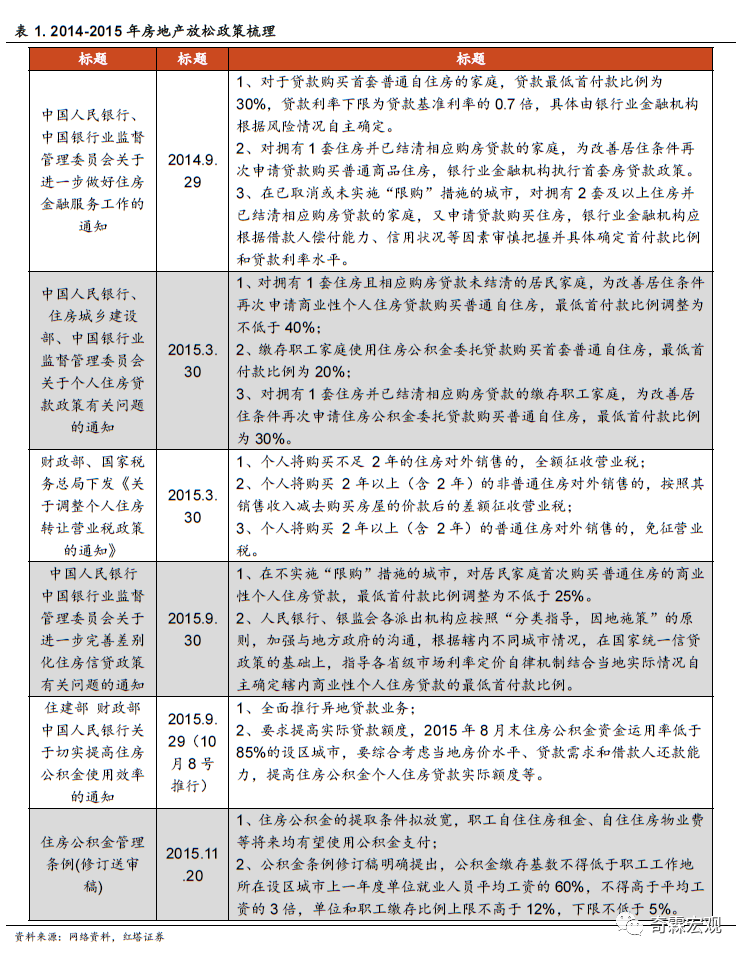 简单读懂GDP_国家又有大动作 GDP新算法将带来三大变化(3)