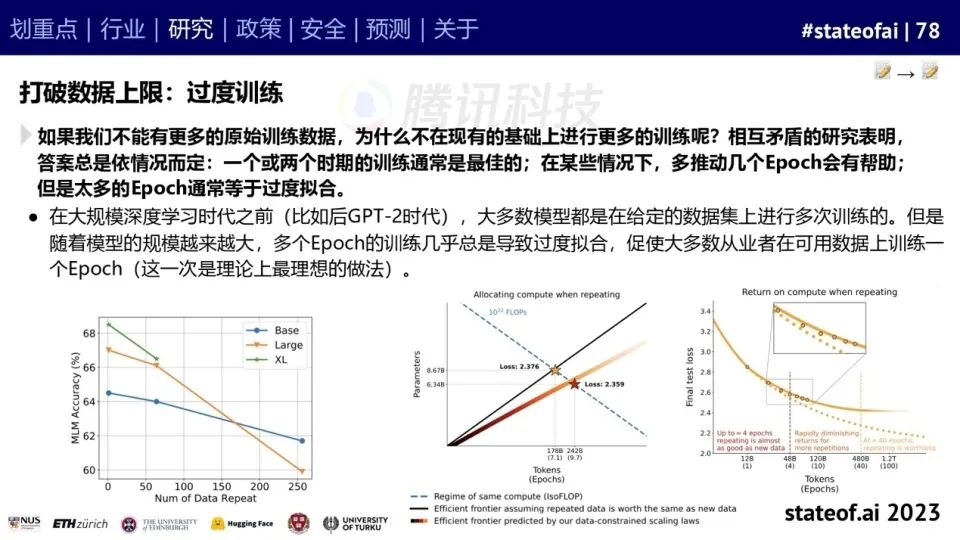 2023人工智能现状报告：算力如同新石油，生成式AI拯救了风投