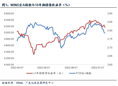 廣發(fā)郭磊：短期宏觀邏輯沒有實質(zhì)性變化