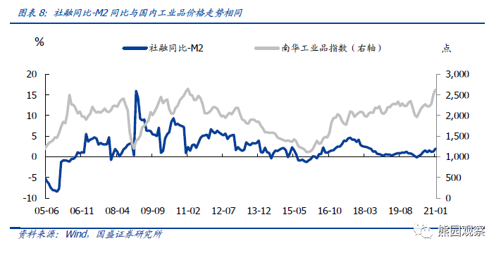 加权gdp
