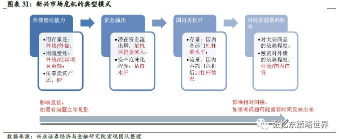 兴证张忆东评 抄底 寒冷仍是大基调 见闻vip