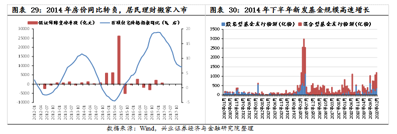 深度复盘 13 15年牛市发生了什么 见闻vip