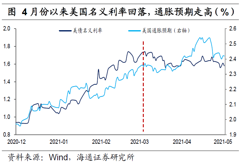 美元 变局 华尔街见闻