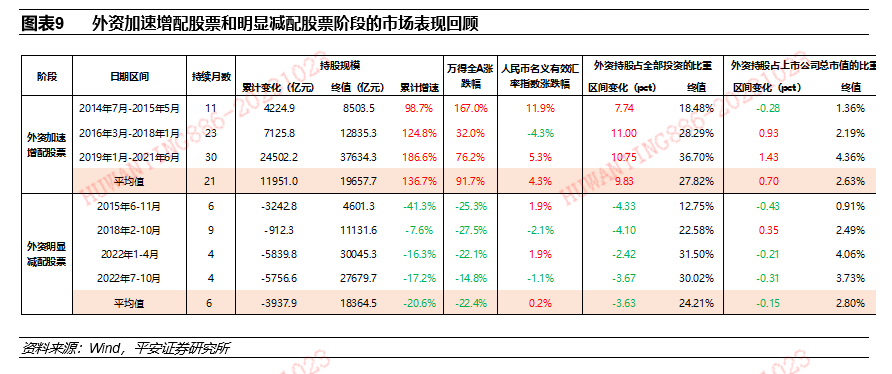 平安证券的股票分析