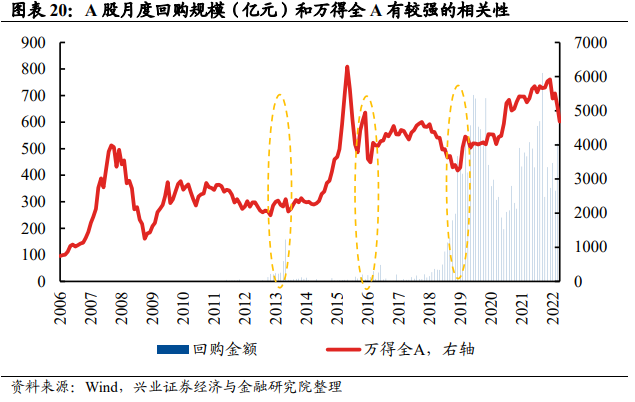 A股本轮调整是否到位？ 19