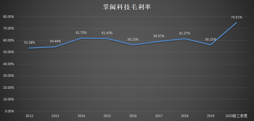 玩蟹科技有限公司_玩蟹科技创业_玩蟹科技执掌江山