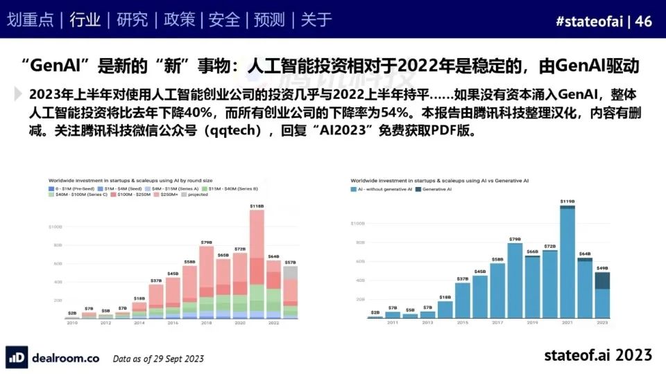 2023人工智能现状报告：算力如同新石油，生成式AI拯救了风投