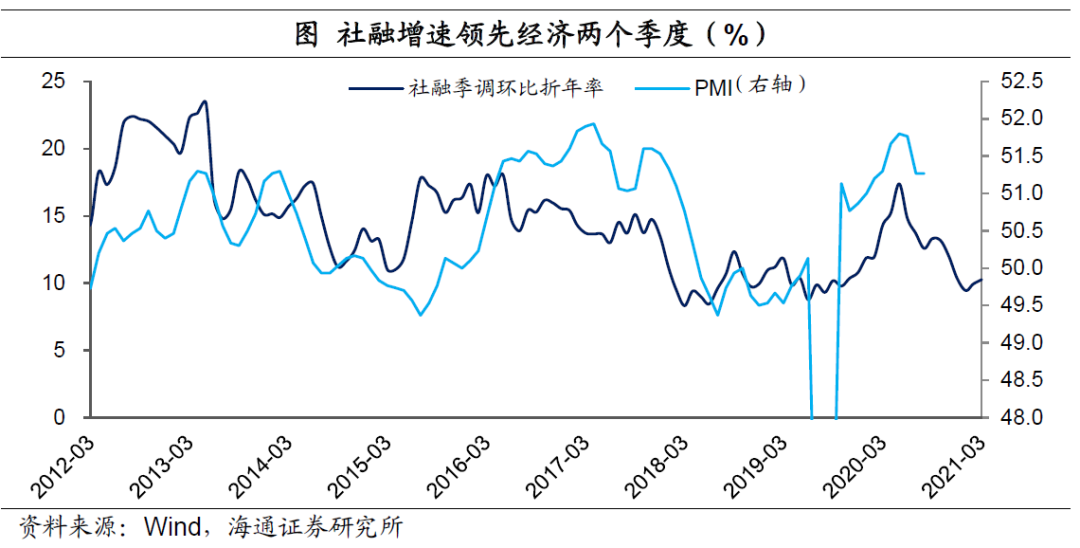 2021泉州第二季度gdp_人均GDP迈入高收入国家水平 房价却是一股清流(3)