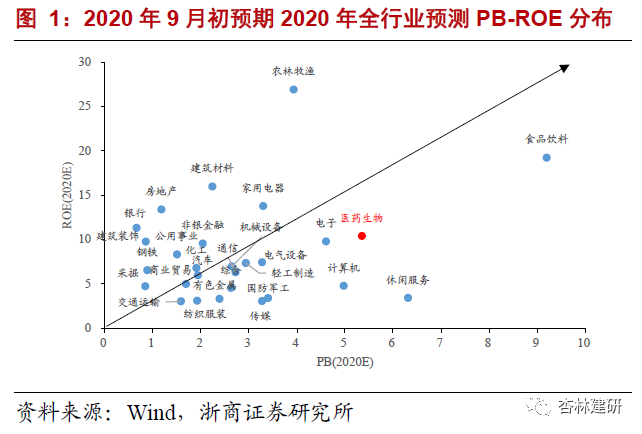 证券pb(证券pb产品)