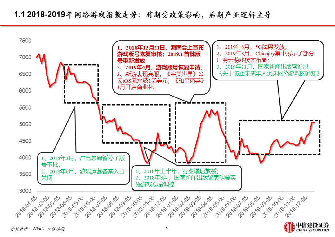 旧闻回顾2018vs2021两次游戏版号停发回顾与对比