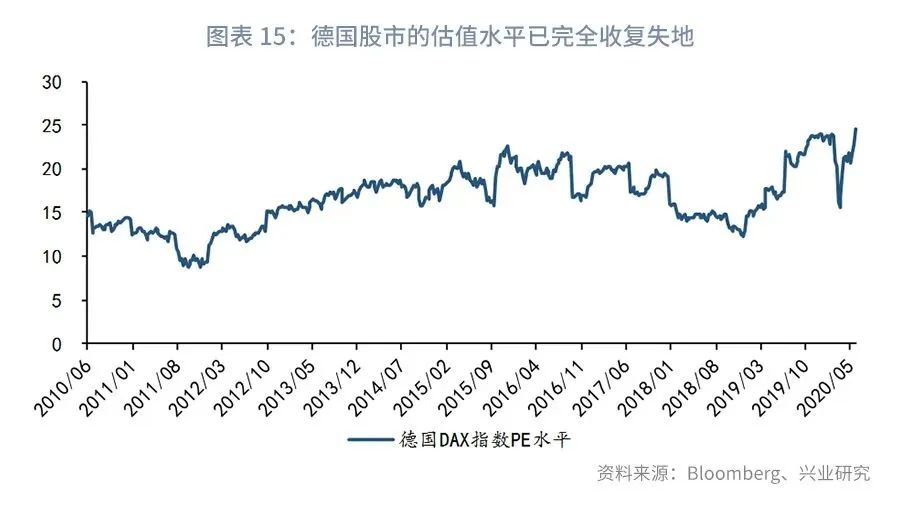 欧元的高光时刻—评欧央行6月议息会议433 / author:2233 / PostsID:1558782