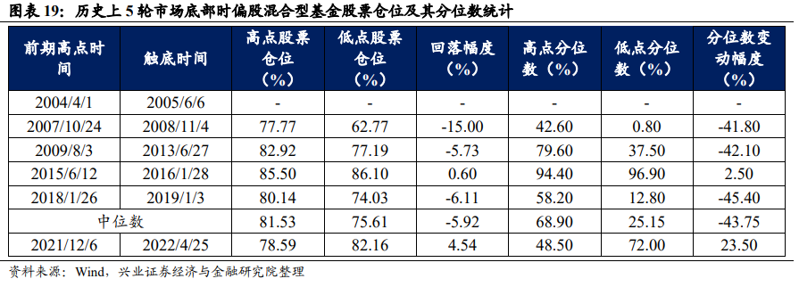 A股本轮调整是否到位？ 18