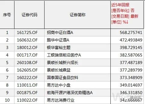 5年5倍 堪称全球最赚钱的基金 出自a股 华尔街见闻