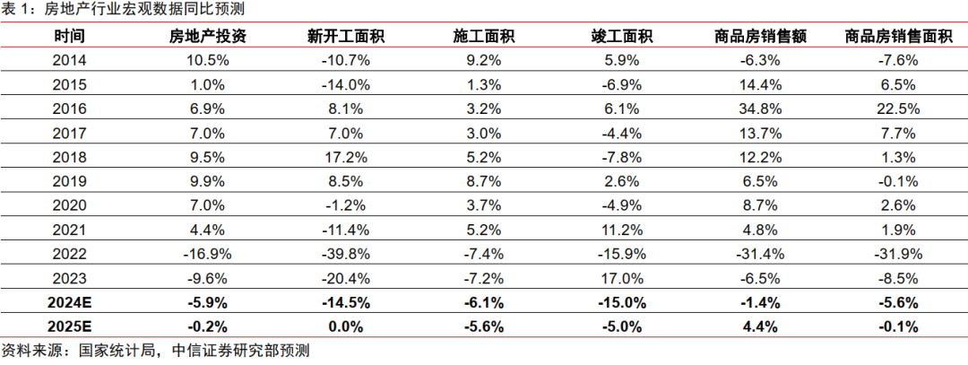 房价上涨的原因图片