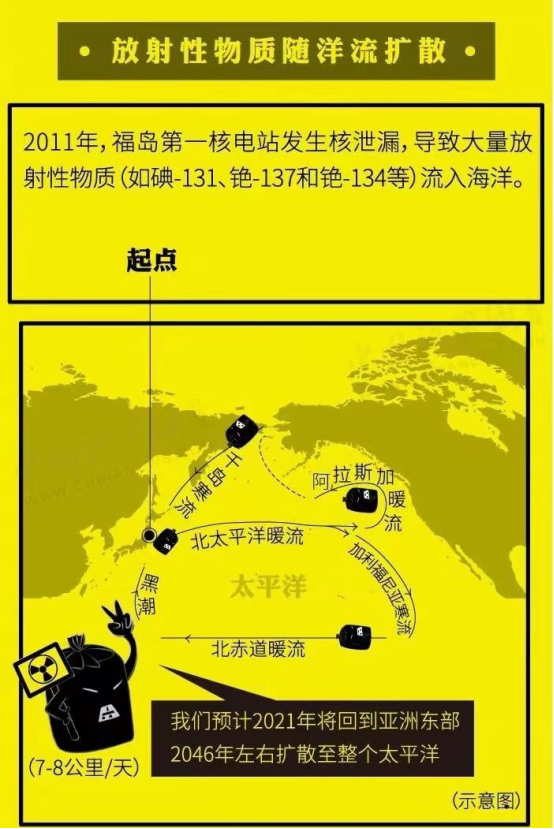 日本核廢水危及全球,對於我們投資有何影響?