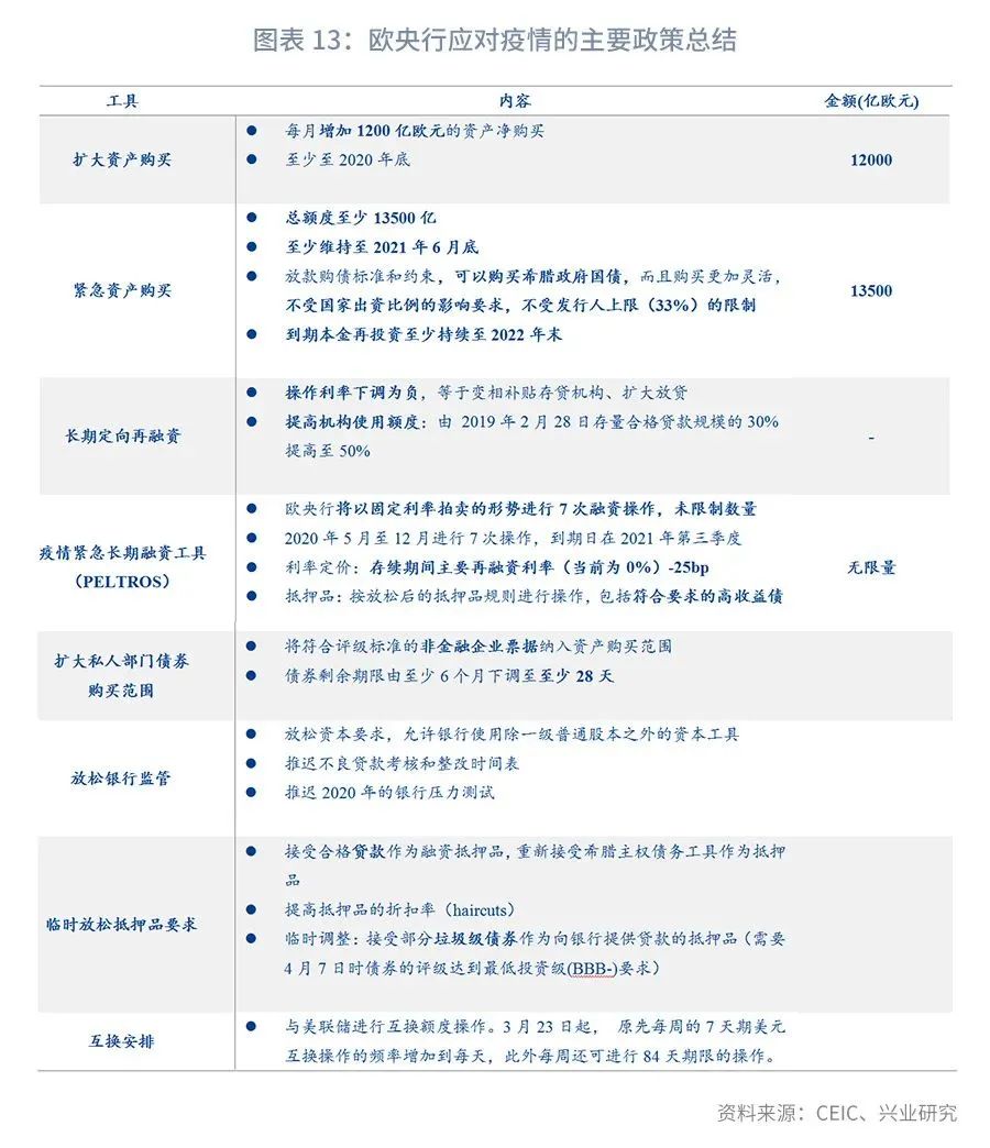欧元的高光时刻—评欧央行6月议息会议639 / author:2233 / PostsID:1558782
