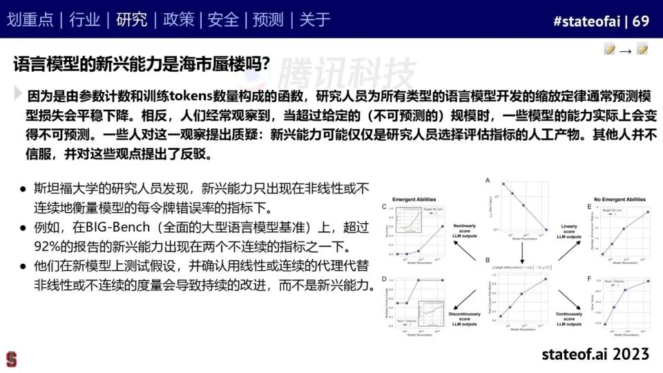 2023人工智能现状报告：算力如同新石油，生成式AI拯救了风投