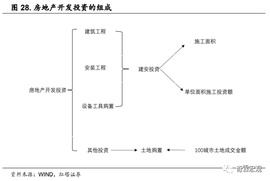 什么才是读懂房地产投资的正确姿势 请收好这份分析手册 华尔街见闻