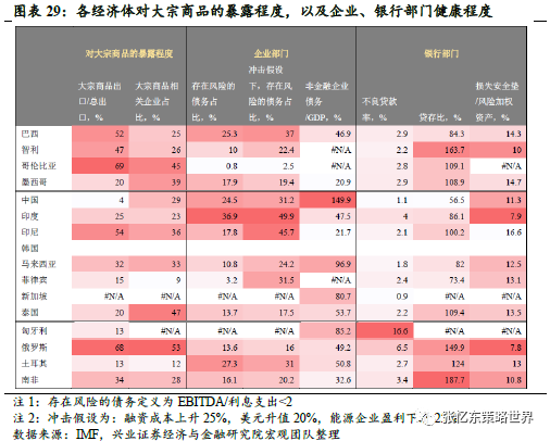 兴证张忆东评 抄底 寒冷仍是大基调 见闻vip