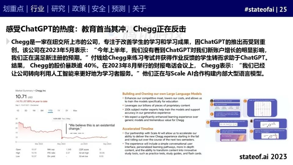 2023人工智能现状报告：算力如同新石油，生成式AI拯救了风投