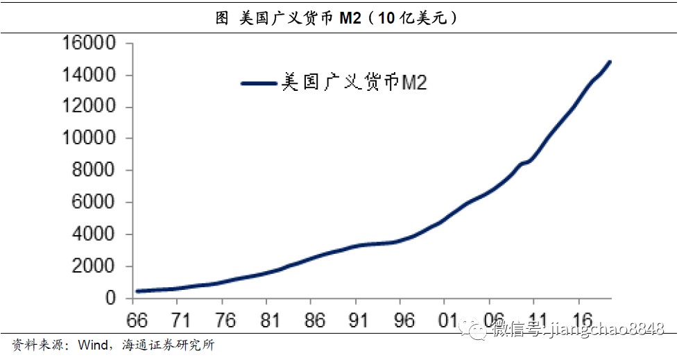 海通姜超 买黄金 抗贬值 见闻vip