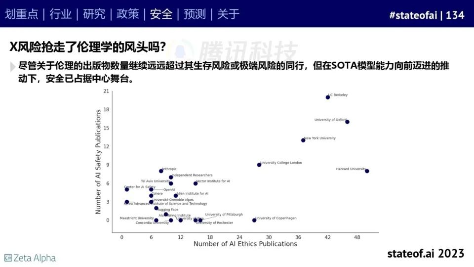 2023人工智能现状报告：算力如同新石油，生成式AI拯救了风投