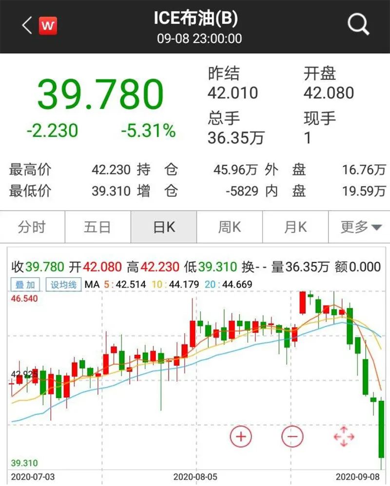 国际油价跳水，对A股影响几何？