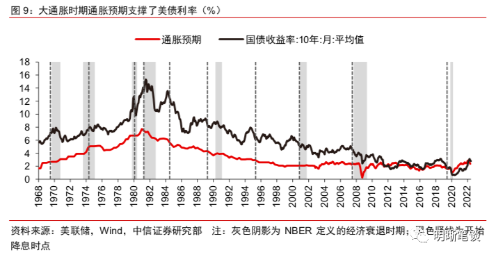 不容忽视的美国经济衰退信号