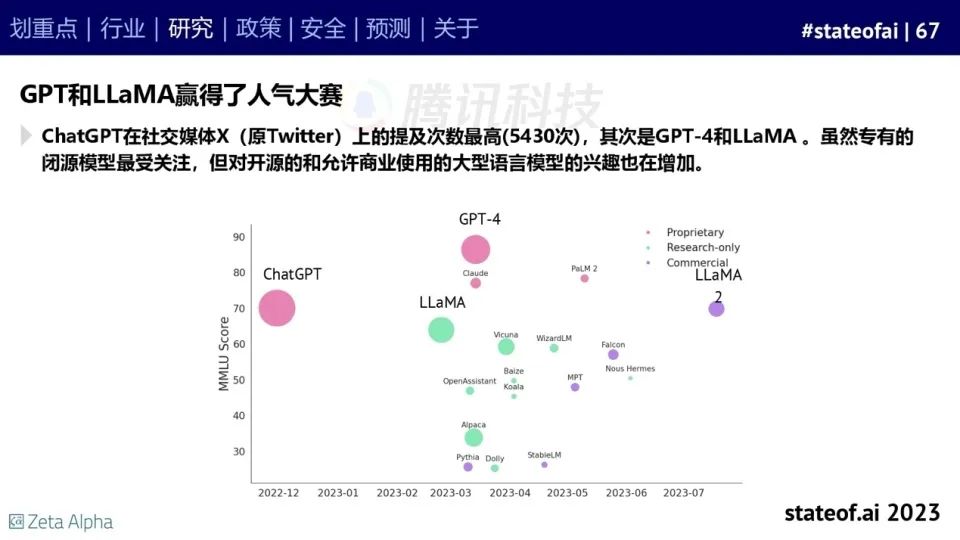 2023人工智能现状报告：算力如同新石油，生成式AI拯救了风投