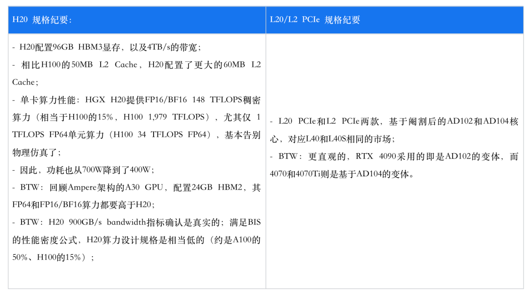 英伟达为中国“降规”：H800变身为H20，技术如何实现、性能够用吗？