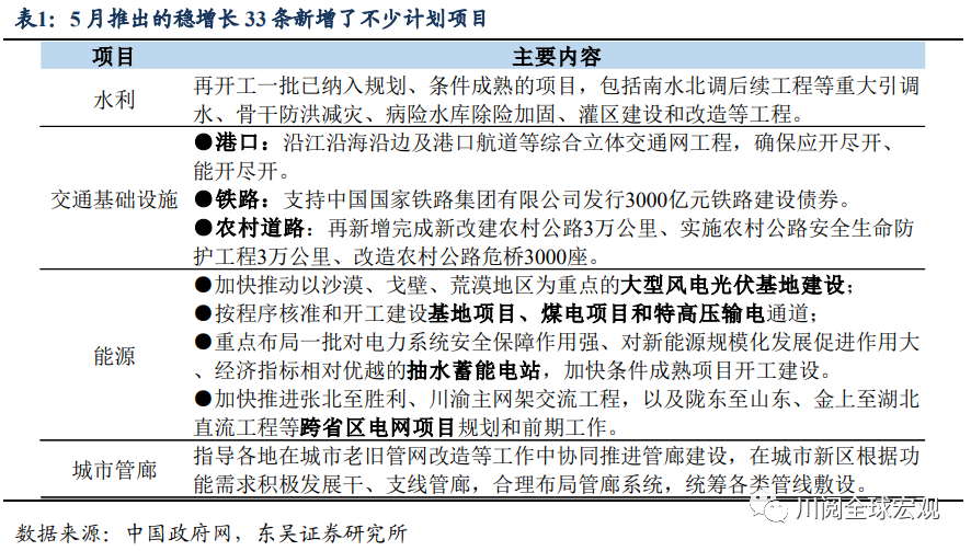開(kāi)發(fā)性金融債支持基建透露了什么信號(hào)？