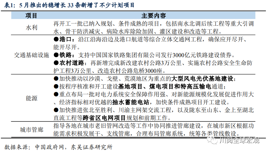 开发性金融债支持基建透露了什么信号？